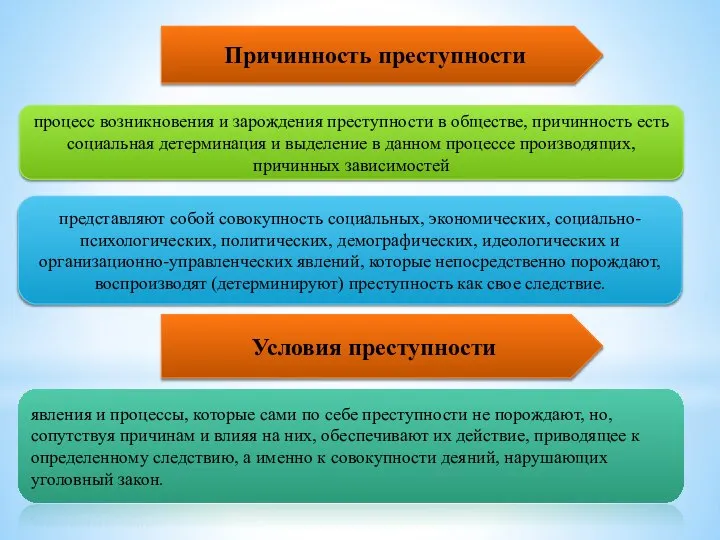 Причинность преступности процесс возникновения и зарождения преступности в обществе, причинность есть социальная