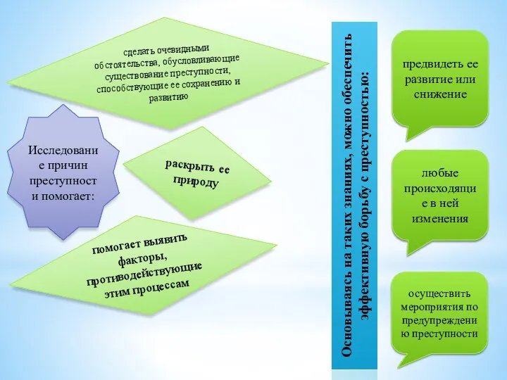 Исследование причин преступности помогает: помогает выявить факторы, противодействующие этим процессам сделать очевидными