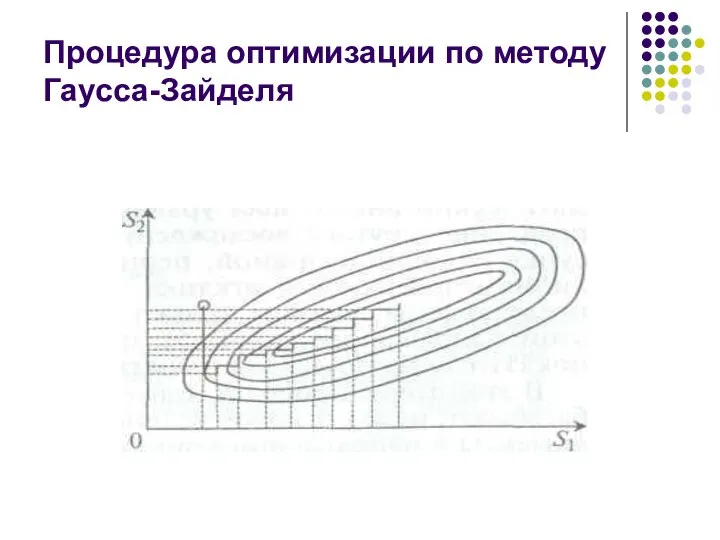 Процедура оптимизации по методу Гаусса-Зайделя