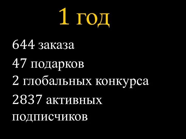 1 год 644 заказа 47 подарков 2 глобальных конкурса 2837 активных подписчиков