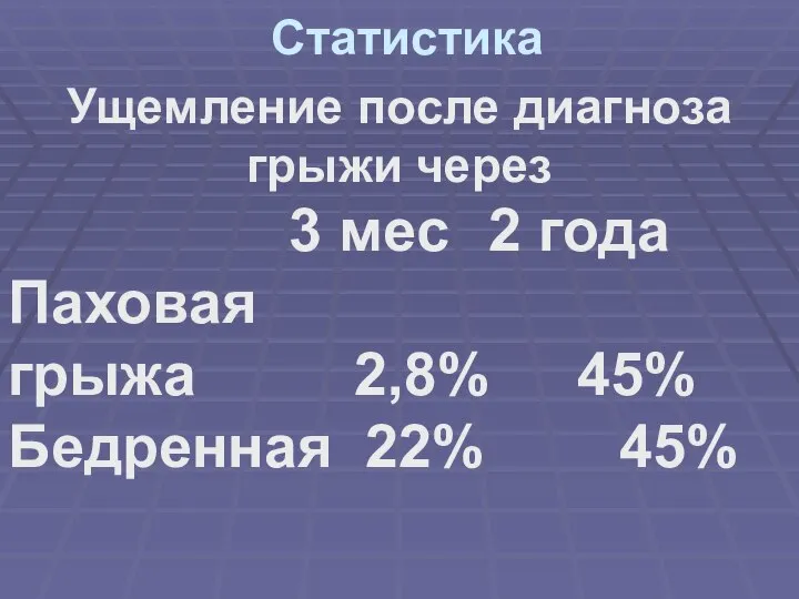 Ущемление после диагноза грыжи через 3 мес 2 года Паховая грыжа 2,8%