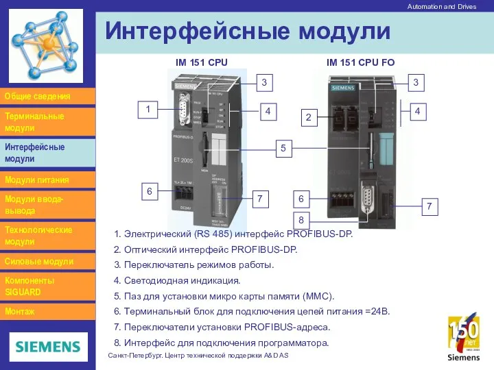 Automation and Drives Санкт-Петербург. Центр технической поддержки A&D AS Интерфейсные модули 1.