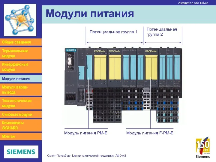 Automation and Drives Санкт-Петербург. Центр технической поддержки A&D AS Модули питания Интерфейсные