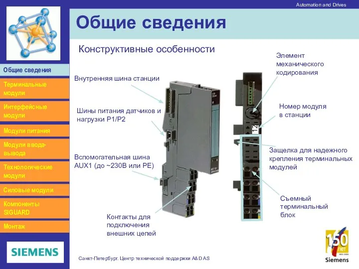 Automation and Drives Санкт-Петербург. Центр технической поддержки A&D AS Общие сведения Интерфейсные