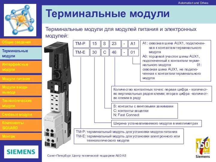 Automation and Drives Санкт-Петербург. Центр технической поддержки A&D AS Терминальные модули Интерфейсные