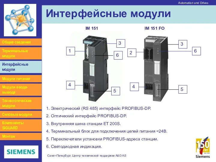 Automation and Drives Санкт-Петербург. Центр технической поддержки A&D AS Интерфейсные модули 1.