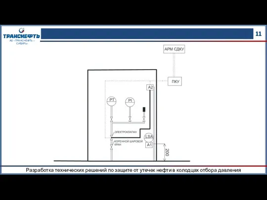 11 АО «ТРАНСНЕФТЬ – СИБИРЬ» Разработка технических решений по защите от утечек