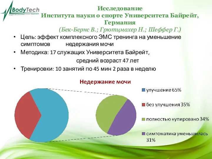 Исследование Института науки о спорте Университета Байрейт, Германия (Бек-Бернс В.; Грютцмахер Н.;