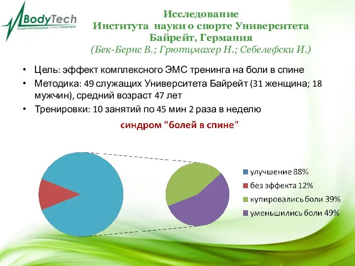 Исследование Института науки о спорте Университета Байрейт, Германия (Бек-Бернс В.; Грютцмахер Н.;