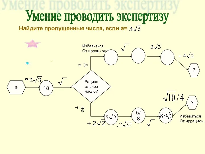 Умение проводить экспертизу Найдите пропущенные числа, если а= а 18 Рациональное число?