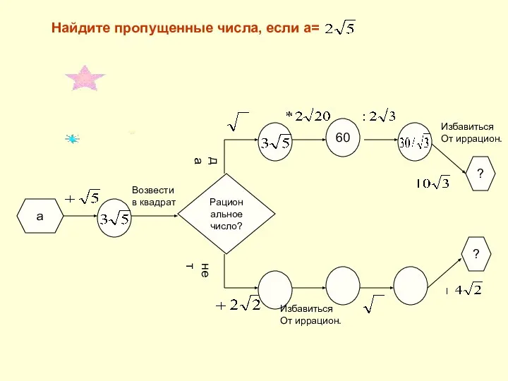 Найдите пропущенные числа, если а= а Рациональное число? да нет 60 ?