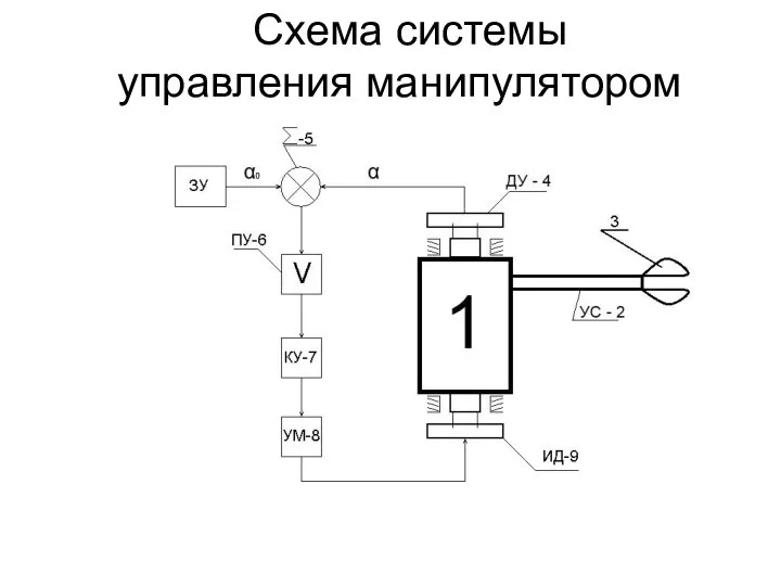 Схема системы управления манипулятором