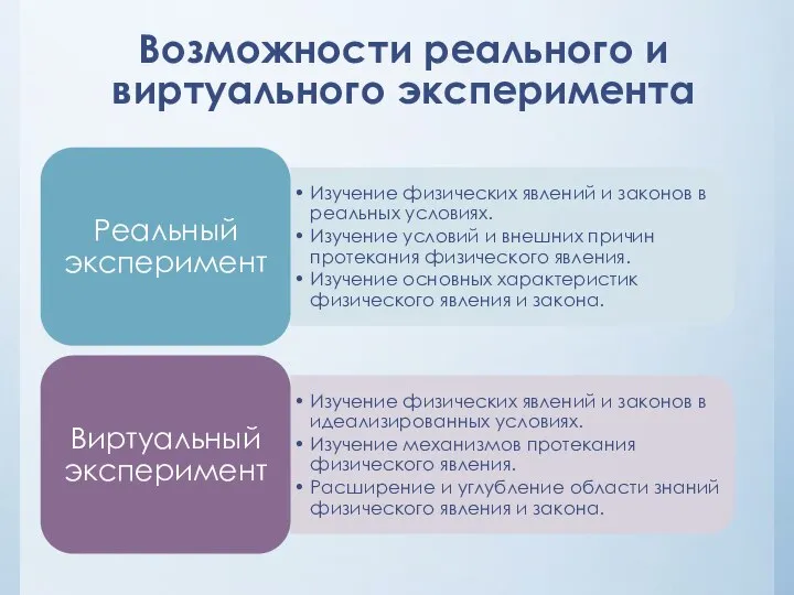 Возможности реального и виртуального эксперимента