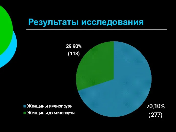 Результаты исследования