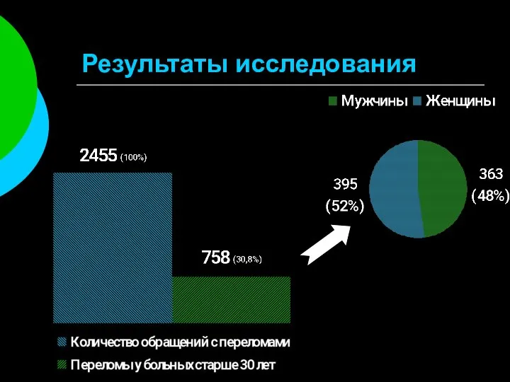 Результаты исследования