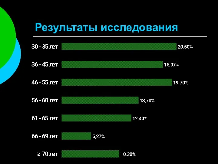 Результаты исследования