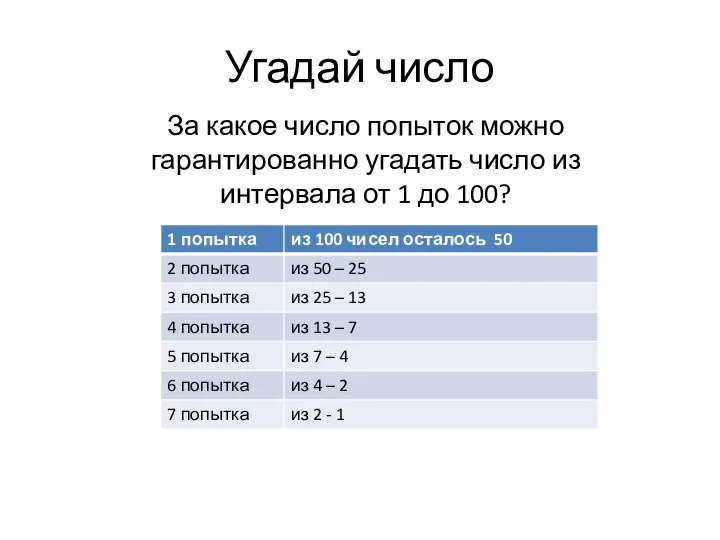 Угадай число За какое число попыток можно гарантированно угадать число из интервала от 1 до 100?