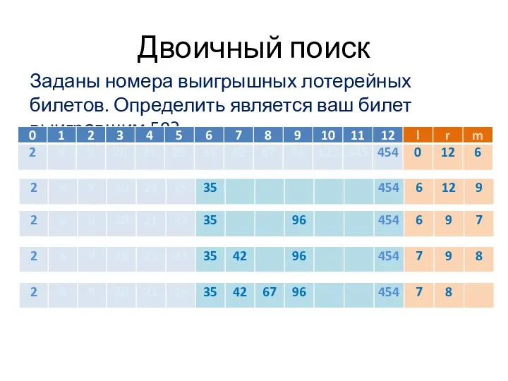 Двоичный поиск Заданы номера выигрышных лотерейных билетов. Определить является ваш билет выигравшим 50?