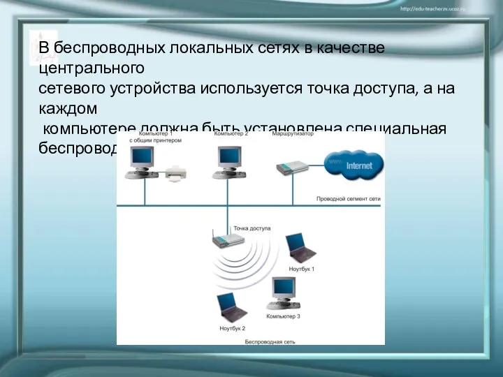 В беспроводных локальных сетях в качестве центрального сетевого устройства используется точка доступа,