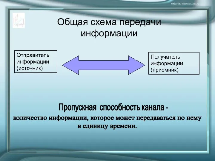 Общая схема передачи информации Пропускная способность канала - количество информации, которое может