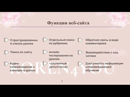 KOREN4YOU 7 Функции веб-сайта Поиск по сайту Структурированный список уроков Аудио сопровождение