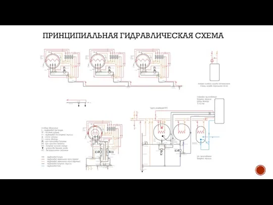 ПРИНЦИПИАЛЬНАЯ ГИДРАВЛИЧЕСКАЯ СХЕМА