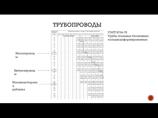 ТРУБОПРОВОДЫ ГОСТ 8734-75 Трубы стальные бесшовные холоднодеформированные Битумопроводы Маслопроводы Масляная/паровая рубашка