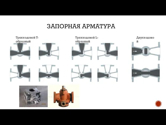 ЗАПОРНАЯ АРМАТУРА Трехходовой T-образный Трехходовой L-образный Двухходовой