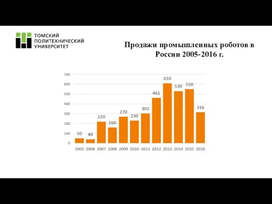 Продажи промышленных роботов в России 2005-2016 г.