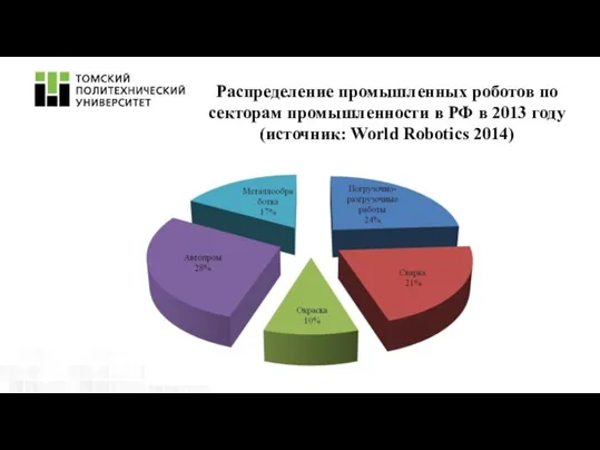 Распределение промышленных роботов по секторам промышленности в РФ в 2013 году (источник: World Robotics 2014)
