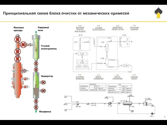 Принципиальная схема блока очистки от механических примесей