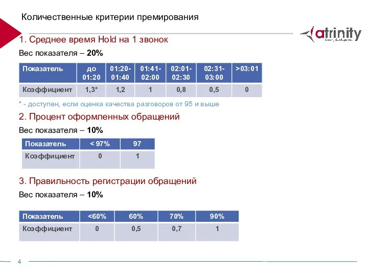 1. Среднее время Hold на 1 звонок Вес показателя – 20% *