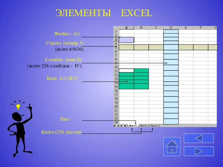 ЭЛЕМЕНТЫ EXCEL Книга (256 листов) Лист Блок А11:В15 Столбец (имя D) (всего