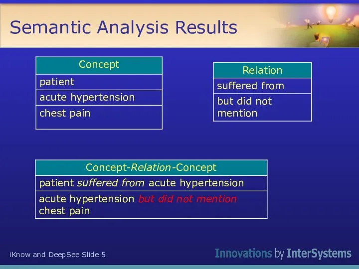 Semantic Analysis Results