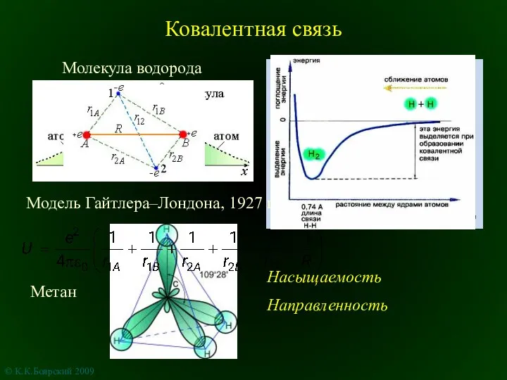 Ковалентная связь © К.К.Боярский 2009