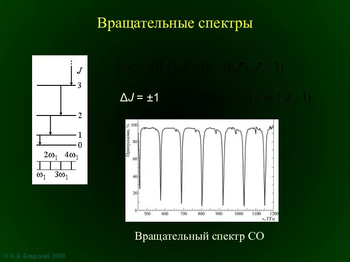 Вращательные спектры ΔJ = ±1 Вращательный спектр CO © К.К.Боярский 2009