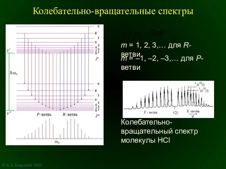 Колебательно-вращательные спектры m = 1, 2, 3,… для R-ветви m = –1,