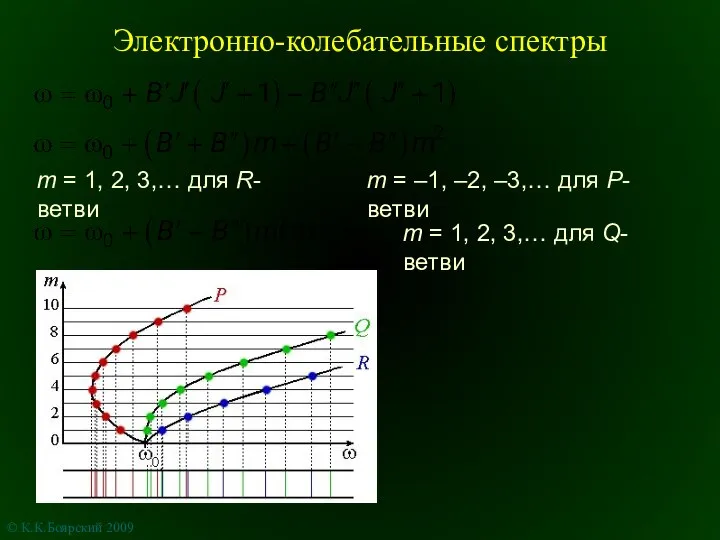 Электронно-колебательные спектры m = 1, 2, 3,… для R-ветви m = –1,