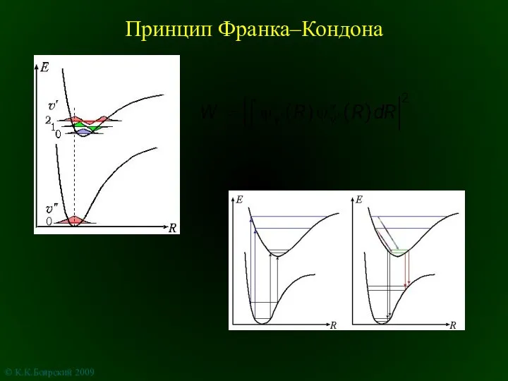 Принцип Франка–Кондона © К.К.Боярский 2009