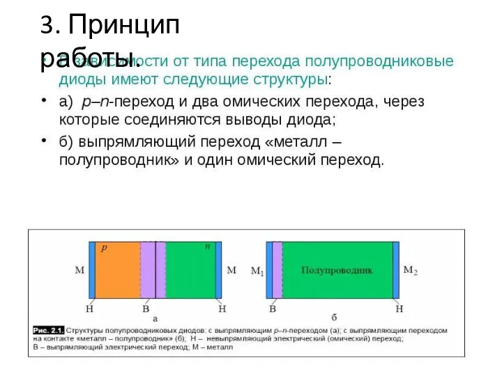 3. Принцип работы.