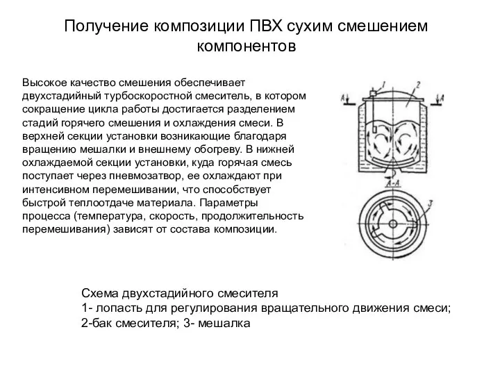 Получение композиции ПВХ сухим смешением компонентов Схема двухстадийного смесителя 1- лопасть для