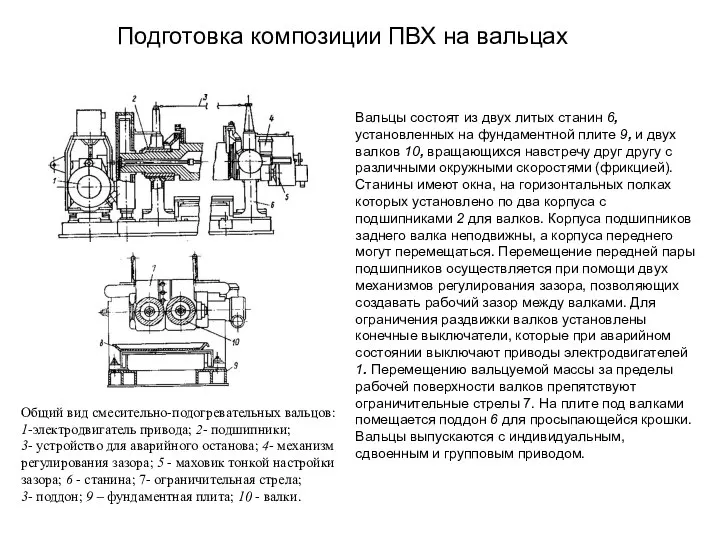 Подготовка композиции ПВХ на вальцах Вальцы состоят из двух литых станин 6,