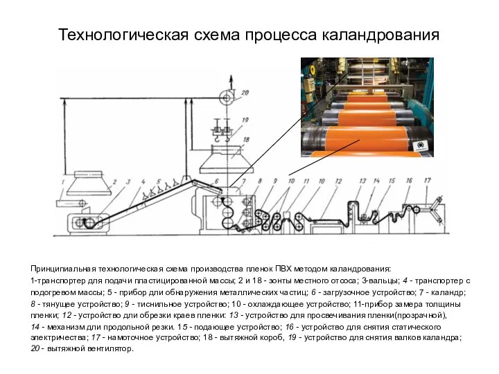 Технологическая схема процесса каландрования