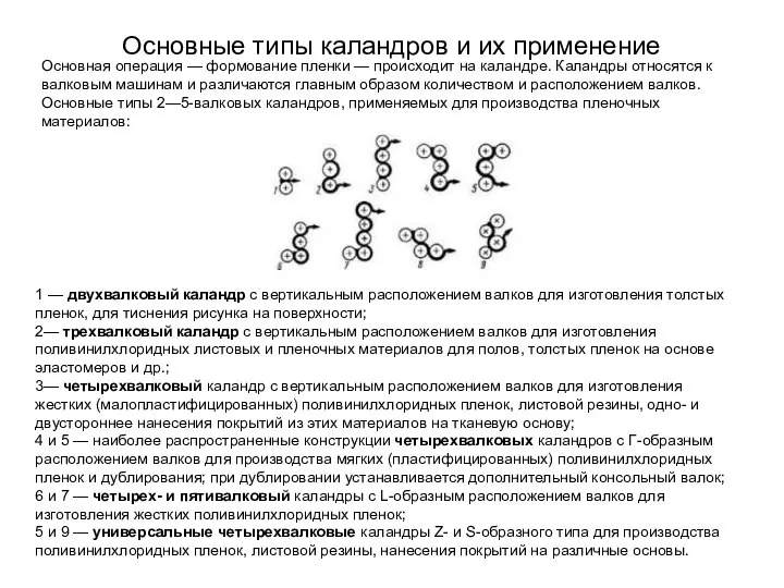 Основные типы каландров и их применение Основная операция — формование пленки —