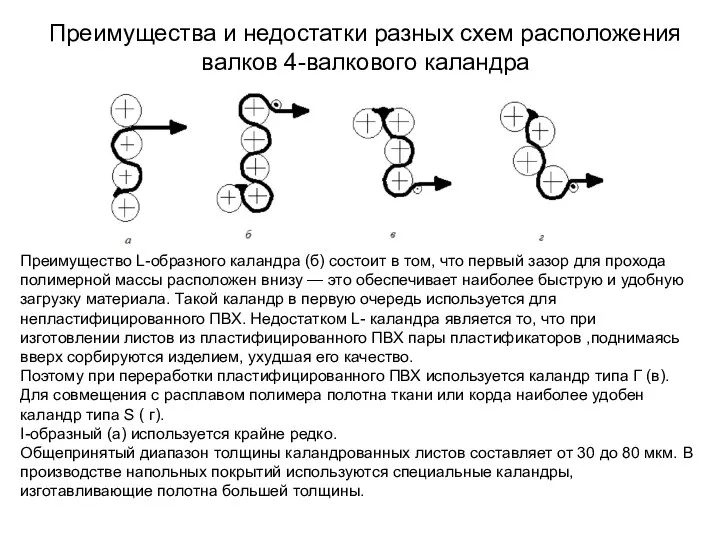 Преимущества и недостатки разных схем расположения валков 4-валкового каландра Преимущество L-образного каландра