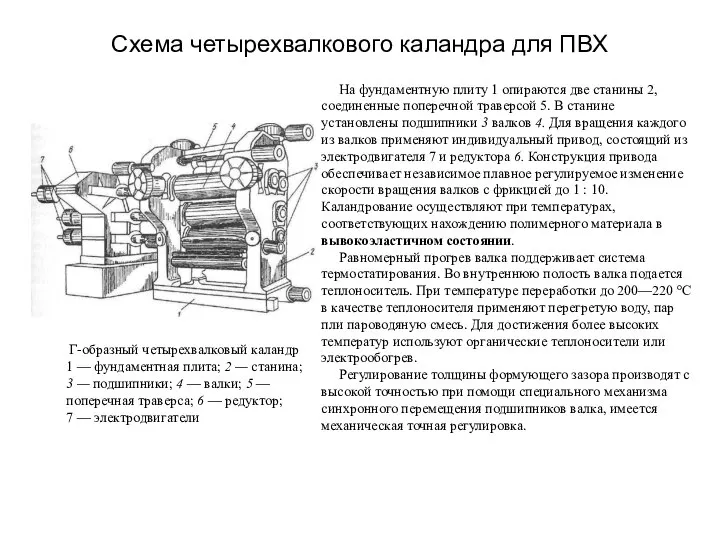 Схема четырехвалкового каландра для ПВХ