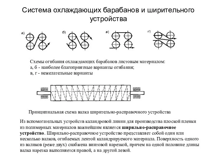 Система охлаждающих барабанов и ширительного устройства Принципиальная схема валка ширительно-расправочного устройства