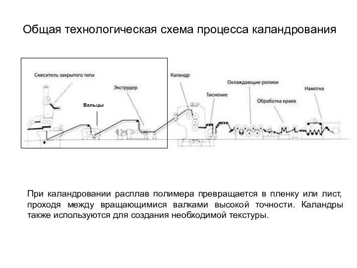 Общая технологическая схема процесса каландрования При каландровании расплав полимера превращается в пленку