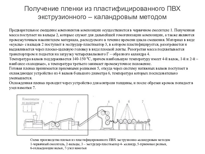 Получение пленки из пластифицированного ПВХ экструзионного – каландровым методом Предварительное смещение компонентов