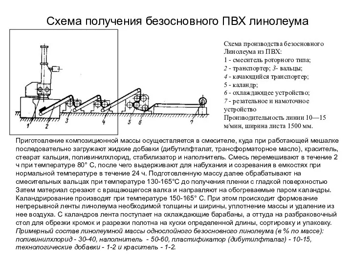 Схема получения безосновного ПВХ линолеума Приготовление композиционной массы осуществляется в смесителе, куда